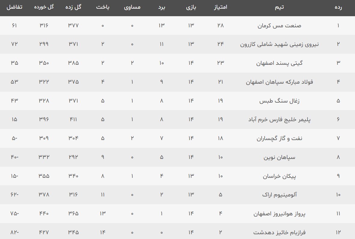 جدالی متفاوت میان صدر و قعر جدول