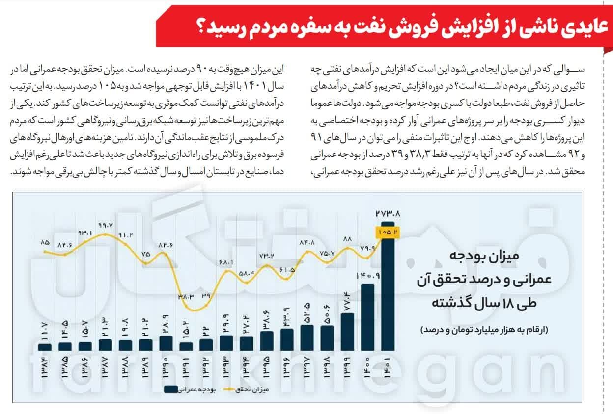 مردم ایران این ۴۴ اتفاق را یادتان هست؟ + تصاویر 3 مردم ایران این ۴۴ اتفاق را یادتان هست؟ + تصاویر