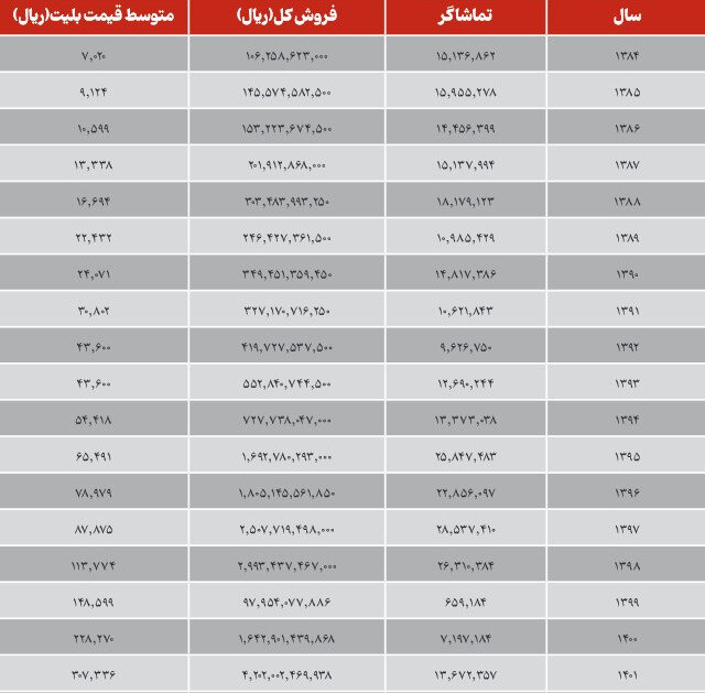 مردم ایران این ۴۴ اتفاق را یادتان هست؟ + تصاویر 18 مردم ایران این ۴۴ اتفاق را یادتان هست؟ + تصاویر