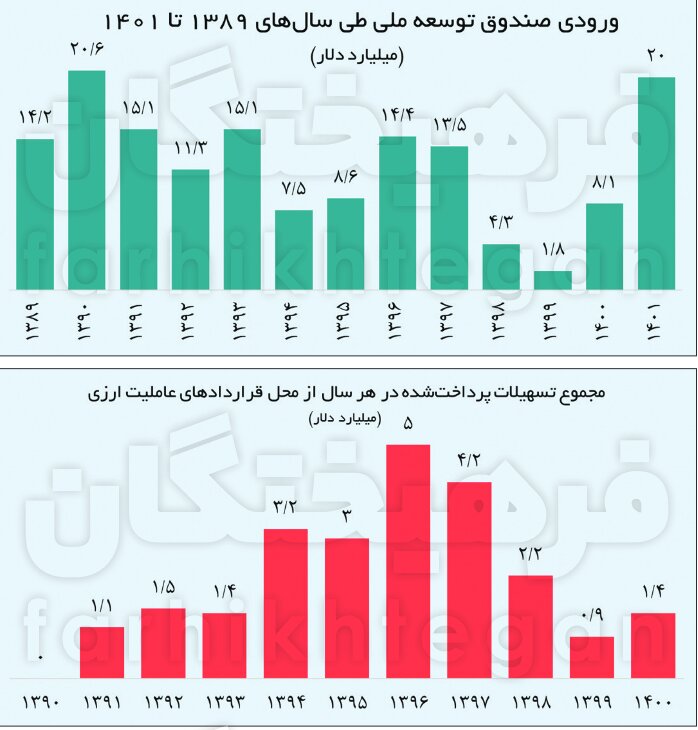 مردم ایران این ۴۴ اتفاق را یادتان هست؟ + تصاویر 20 مردم ایران این ۴۴ اتفاق را یادتان هست؟ + تصاویر