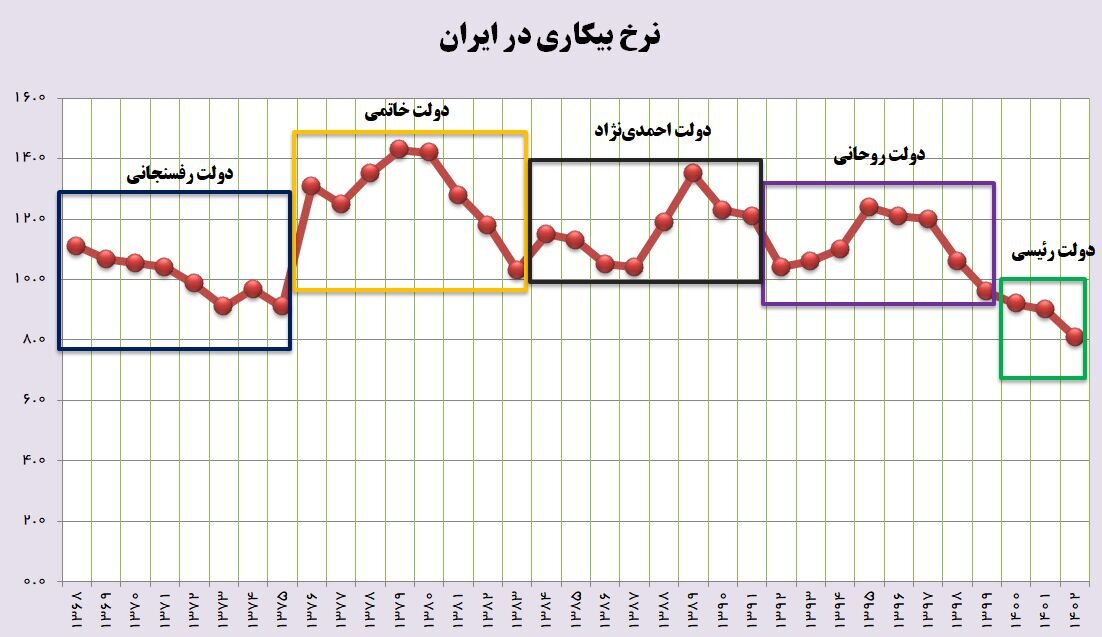 مردم ایران این ۴۴ اتفاق را یادتان هست؟ + تصاویر