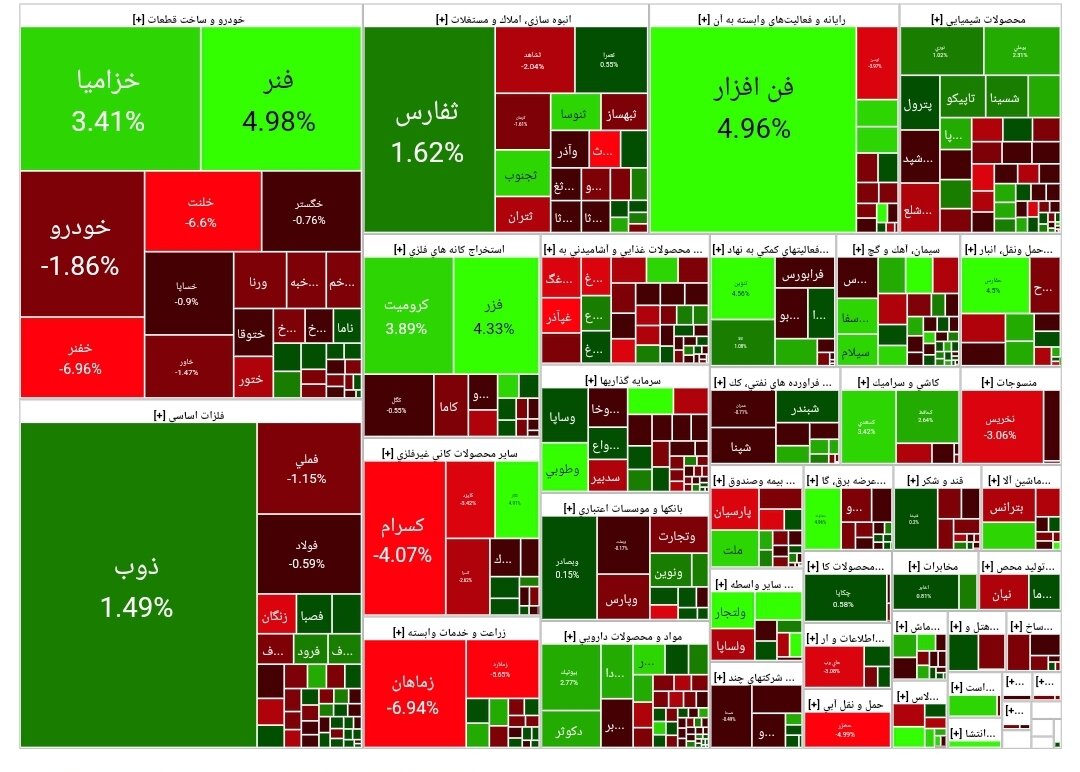 بورس امروز ۱۱ فروردین ۱۴۰۲+ شاخص و نمای بازار