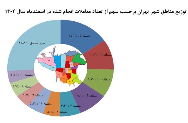 میانگین قیمت مسکن در تهران متری ۸۱ میلیون تومان