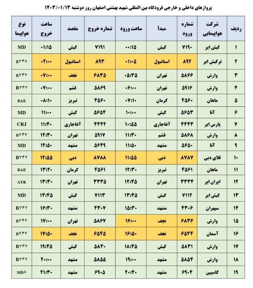برنامه پروازهای فرودگاه اصفهان امروز ۱۳ فروردین ۱۴۰۳ + جدول