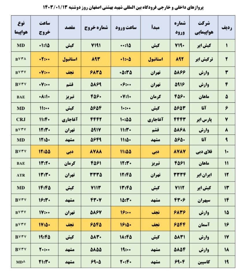برنامه پروازهای فرودگاه اصفهان امروز ۱۴ فروردین ۱۴۰۳ + جدول