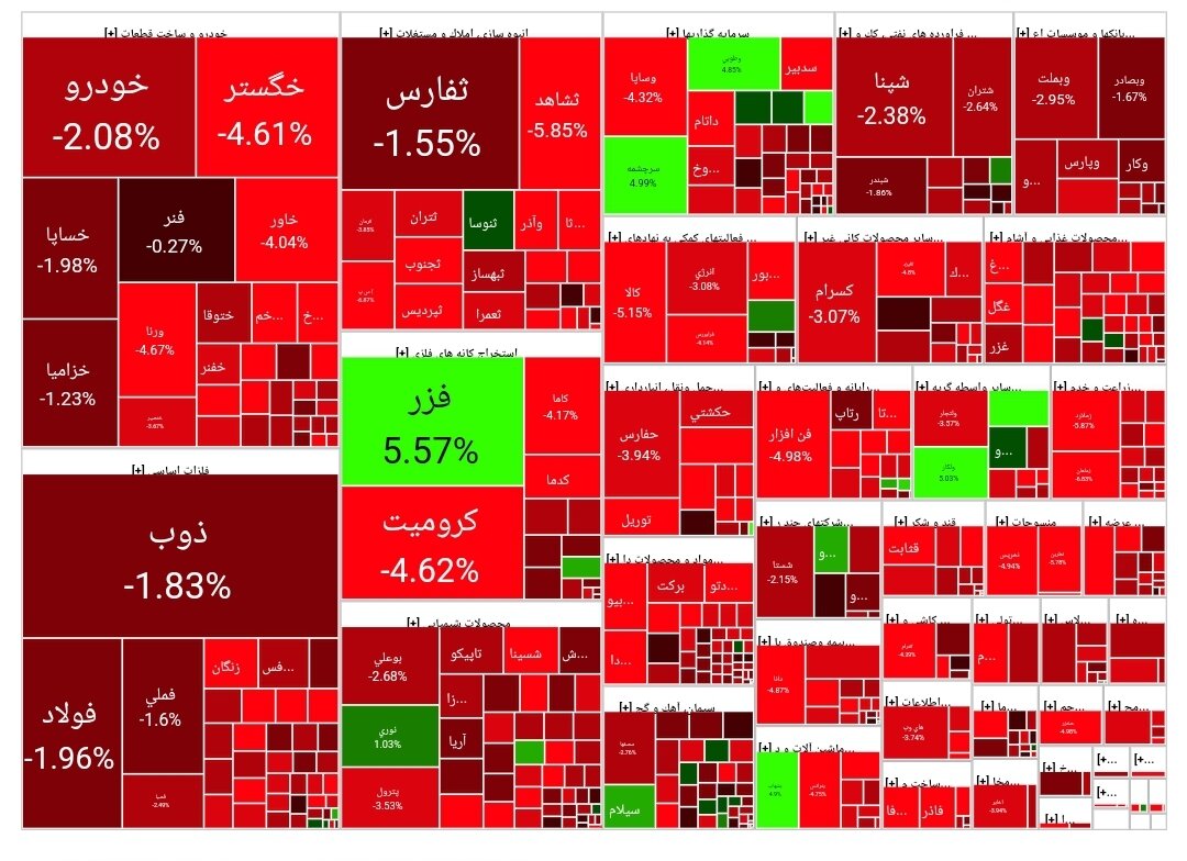 بورس امروز ۱۴ فروردین ۱۴۰۳ + شاخص و نمای بازار