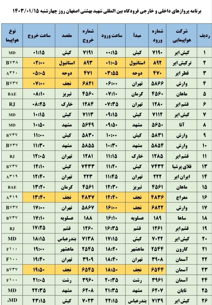 برنامه پروازهای فرودگاه اصفهان امروز ۱۵ فروردین ۱۴۰۳ + جدول