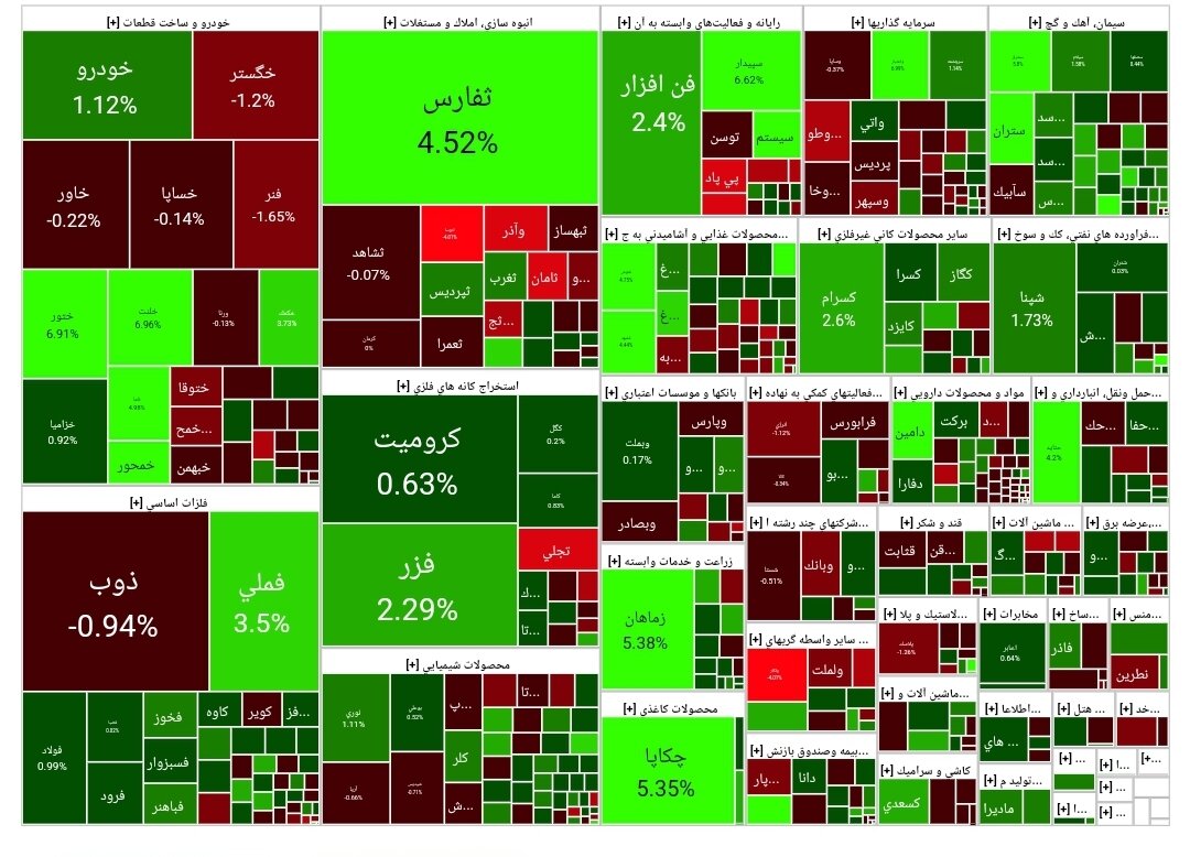 بورس امروز ۱۵ فروردین ۱۴۰۳ + شاخص و نمای بازار