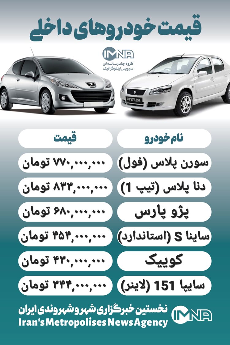 قیمت خودرو امروز ۱۵ فروردین + جدول