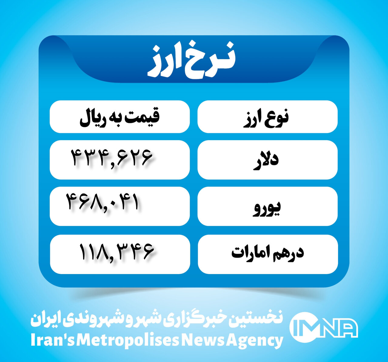 قیمت دلار امروز ۱۵ فروردین ۱۴۰۳