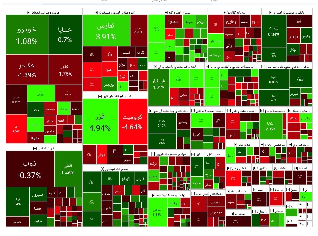 شاخص بورس امروز ۱۵ فروردین/ رشد ۵ هزار و ۶۴۲ واحدی
