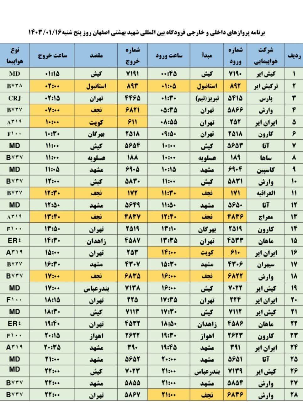 برنامه پروازهای فرودگاه اصفهان امروز ۱۶ فروردین ۱۴۰۳ + جدول