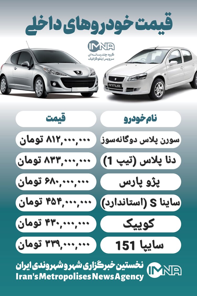 قیمت خودرو امروز ۱۶ فروردین + جدول
