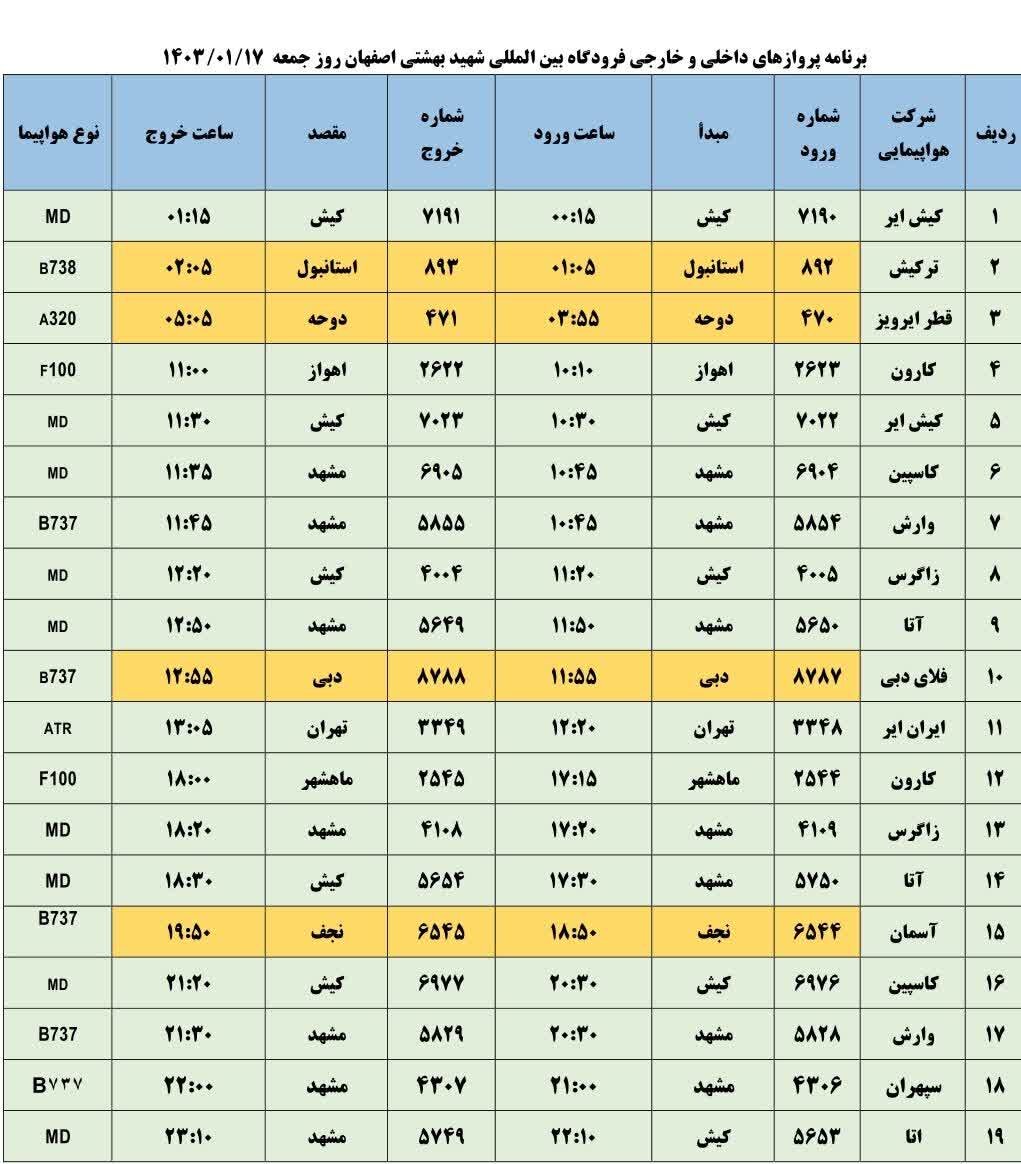برنامه پروازهای فرودگاه اصفهان امروز ۱۷ فروردین ۱۴۰۳ + جدول
