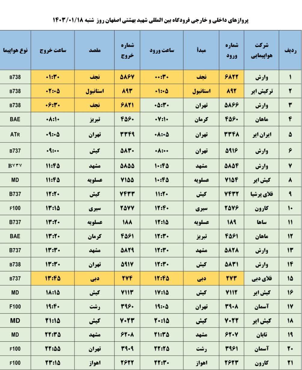 برنامه پروازهای فرودگاه اصفهان امروز ۱۸ فروردین ۱۴۰۳ + جدول