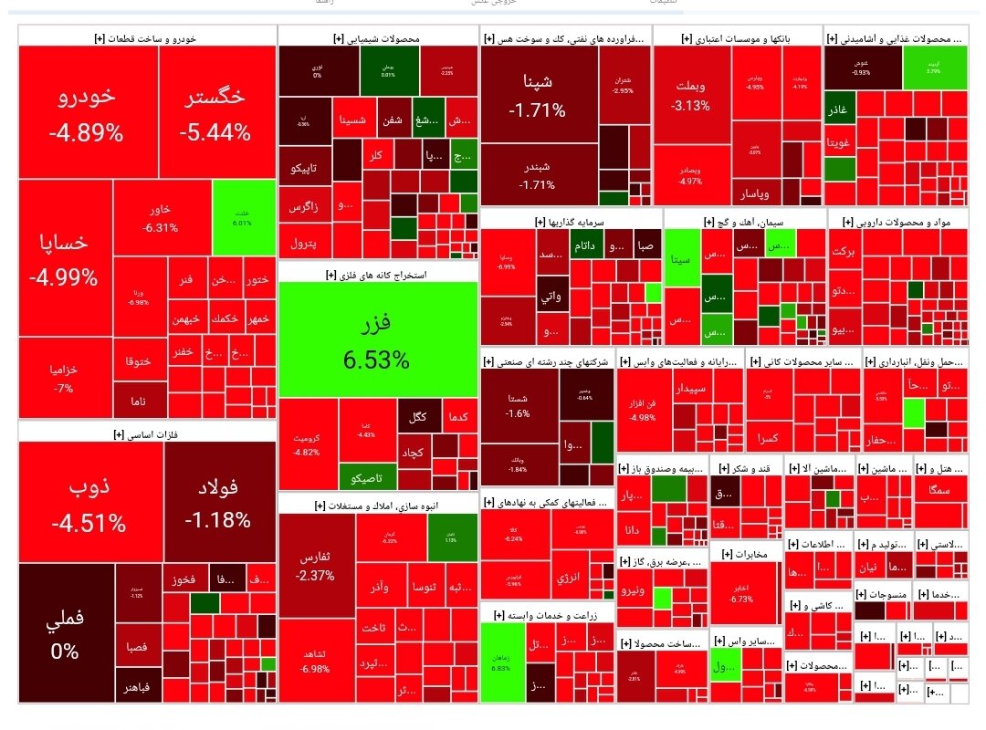 شاخص بورس امروز ۱۸ فروردین/افت ۱۹ هزار واحدی