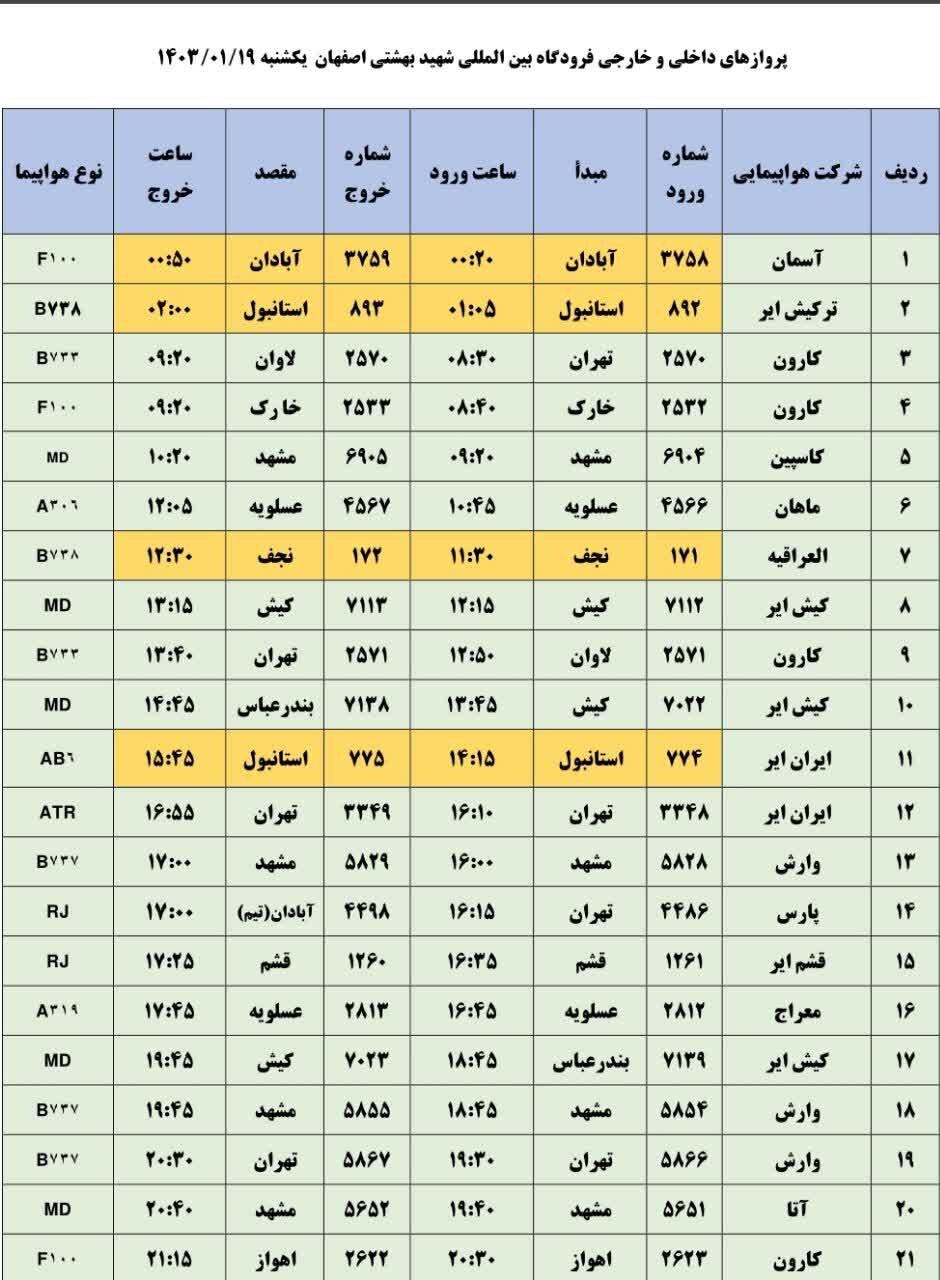 برنامه پروازهای فرودگاه اصفهان امروز ۱۹ فروردین ۱۴۰۳ + جدول