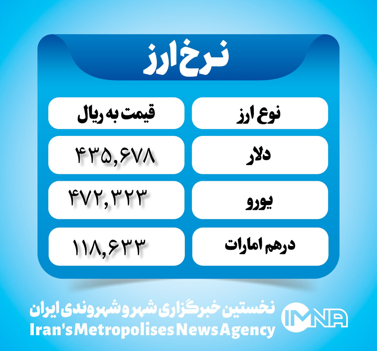 قیمت دلار امروز ۱۹ فروردین ۱۴۰۳