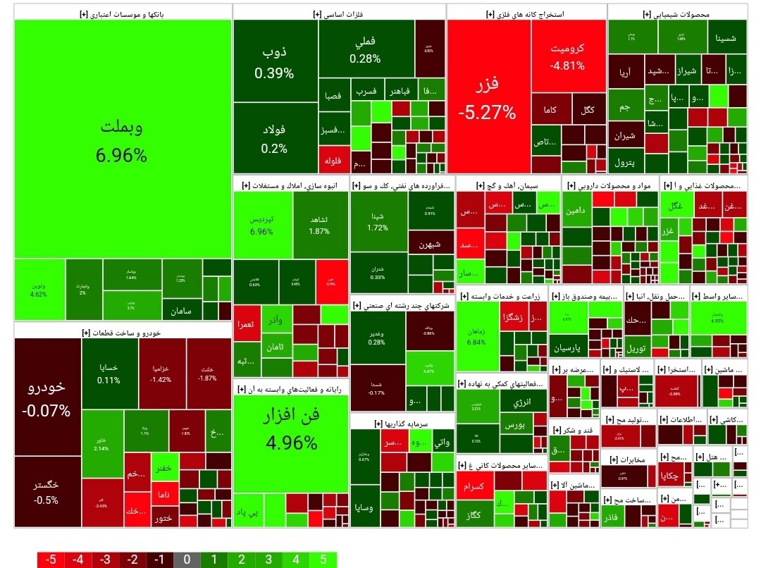 شاخص بورس امروز ۱۹ فروردین/رشد ۳ هزار واحدی