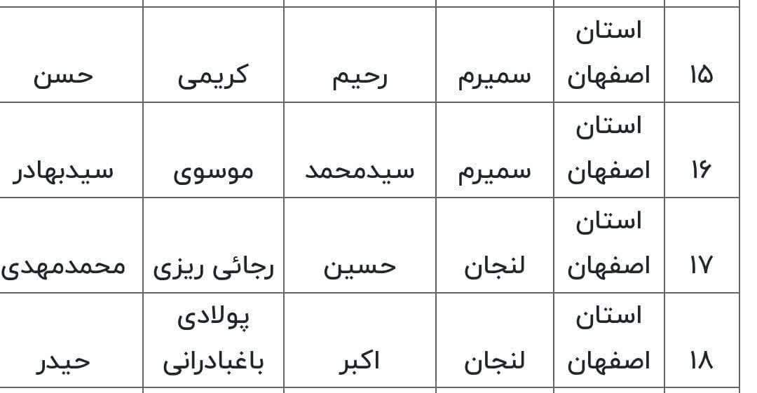 اصلاح لیست وزارت کشور/ رجایی و پولادی در حوزه لنجان رقابت می‌کنند