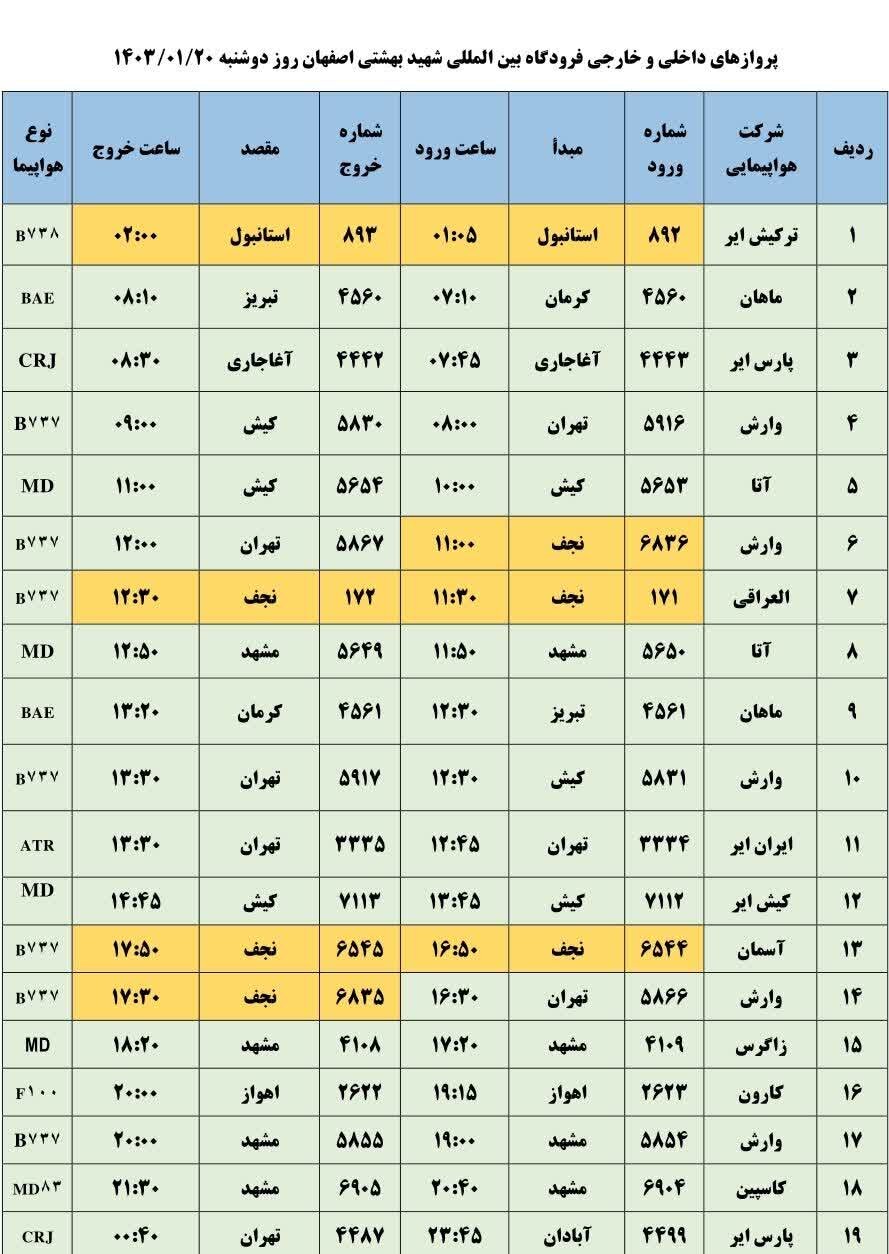 برنامه پروازهای فرودگاه اصفهان امروز ۲۰ فروردین ۱۴۰۳ + جدول