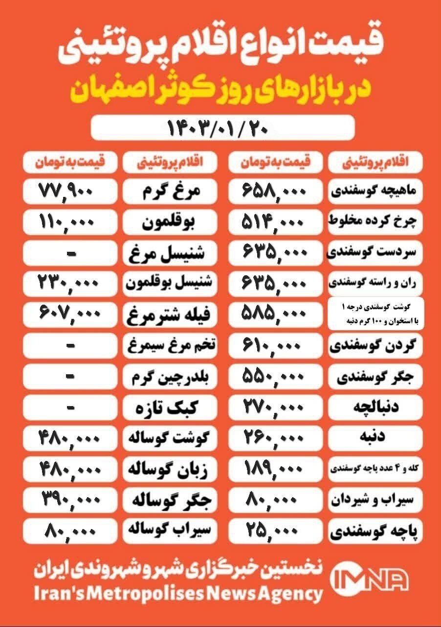 قیمت مرغ و گوشت امروز ۲۰ فروردین ۱۴۰۳+ جدول