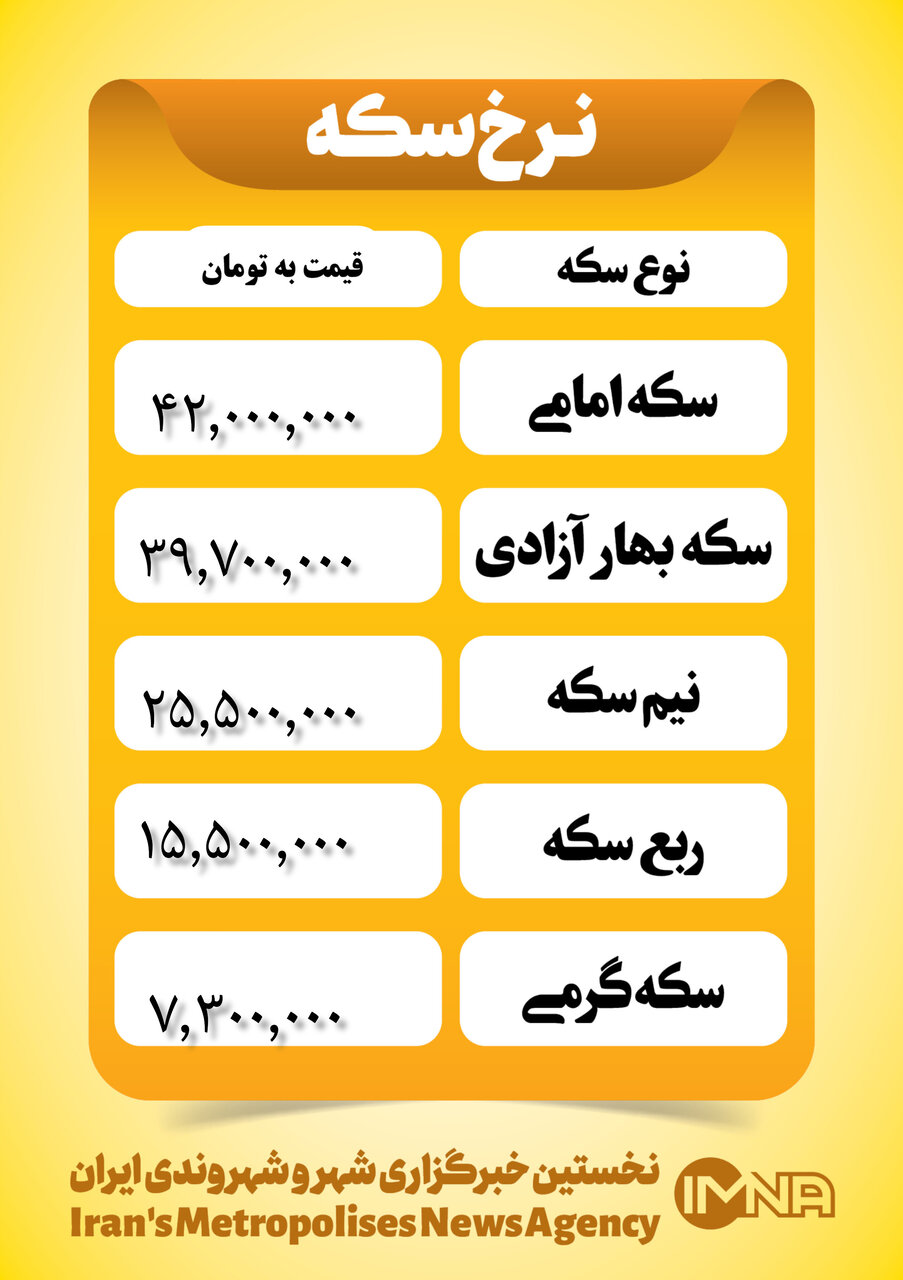 قیمت سکه امروز ۲۰ فروردین ۱۴۰۳