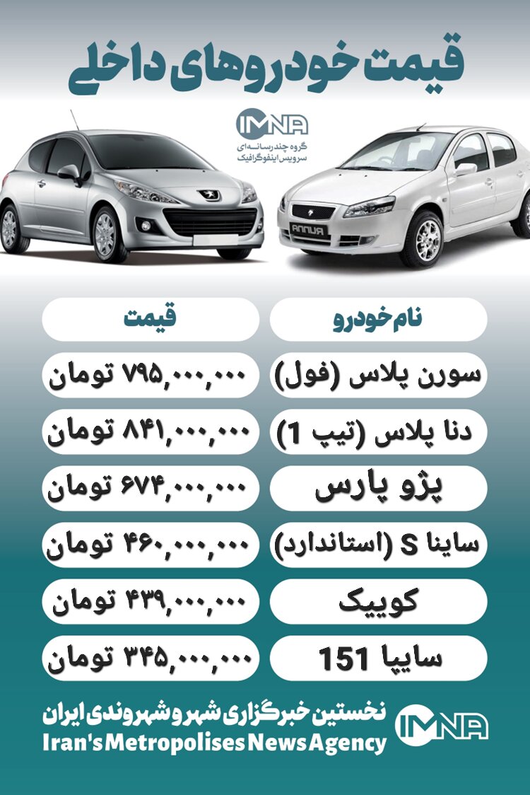 قیمت خودرو امروز ۲۰ فروردین+ جدول
