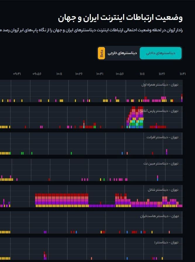 بروز اختلال در اینترنت کشور+ عکس