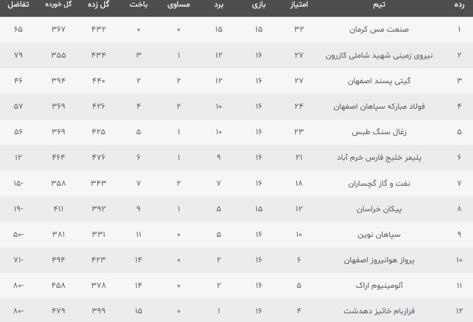 جدال مس با قهرمان فصل گذشته در شب دربی اصفهان