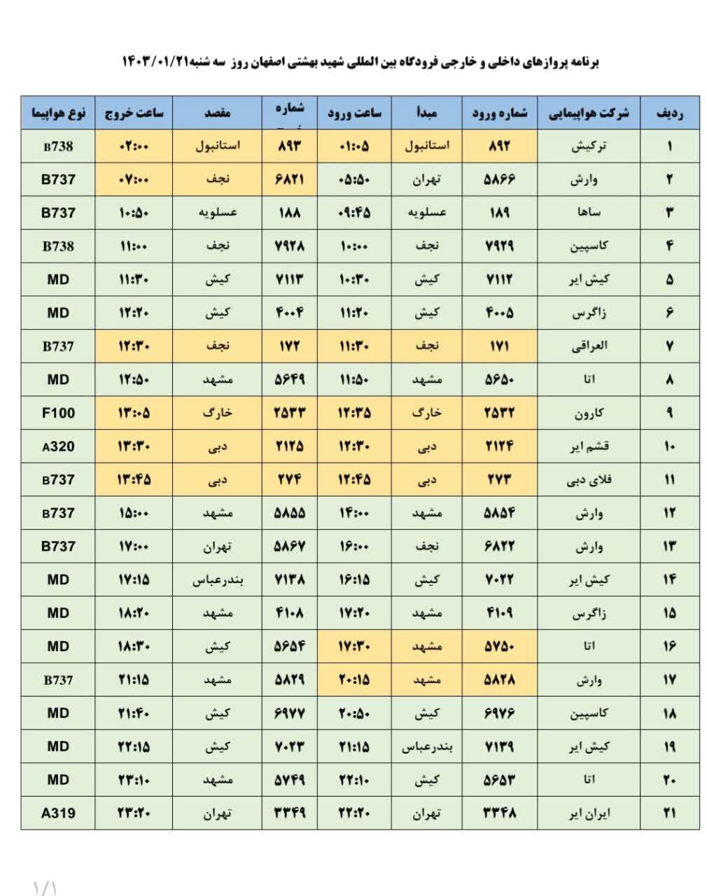 برنامه پروازهای فرودگاه اصفهان امروز ۲۱ فروردین ۱۴۰۳ + جدول