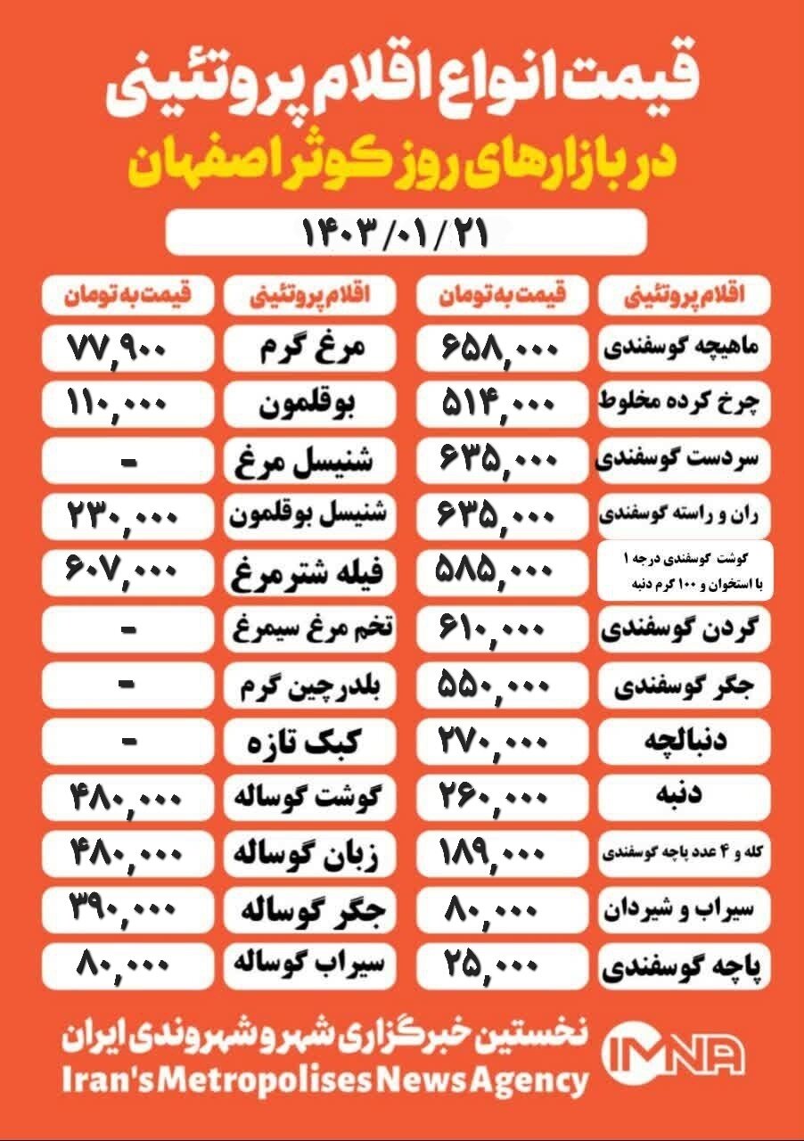 قیمت مرغ و گوشت امروز ۲۱ فروردین ۱۴۰۳ +جدول