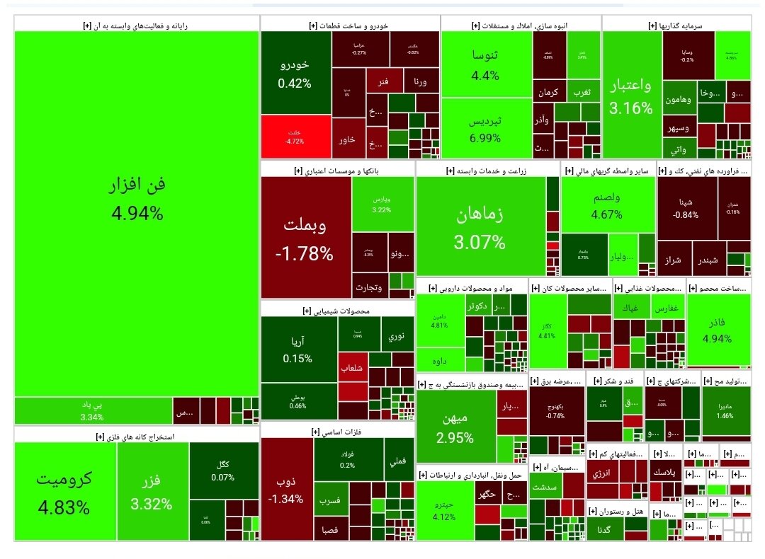 بورس امروز ۲۱ فروردین ۱۴۰۳ +شاخص و نمای بازار