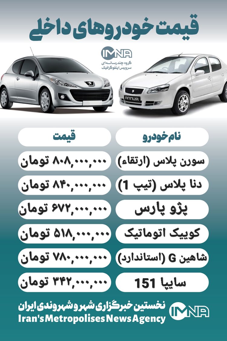 قیمت خودرو امروز ۲۱ فروردین + جدول