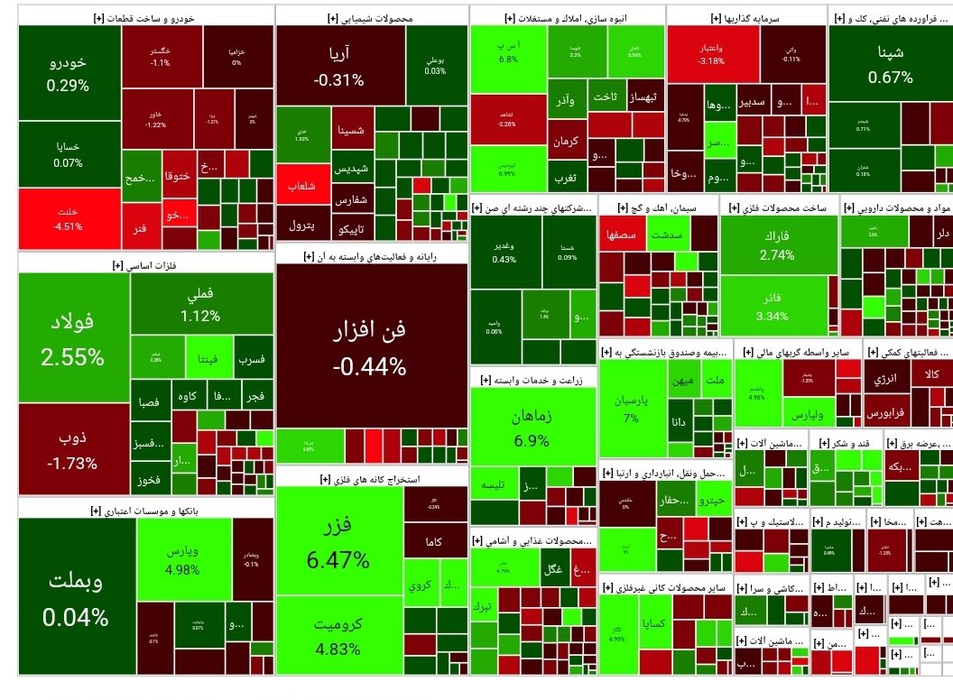 شاخص بورس امروز ۲۱ فروردین/رشد ۷ هزار واحدی