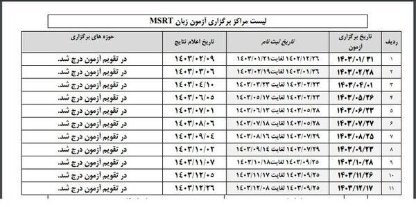 امروز؛ آخرین مهلت ثبتنام زبان MSRT فروردین