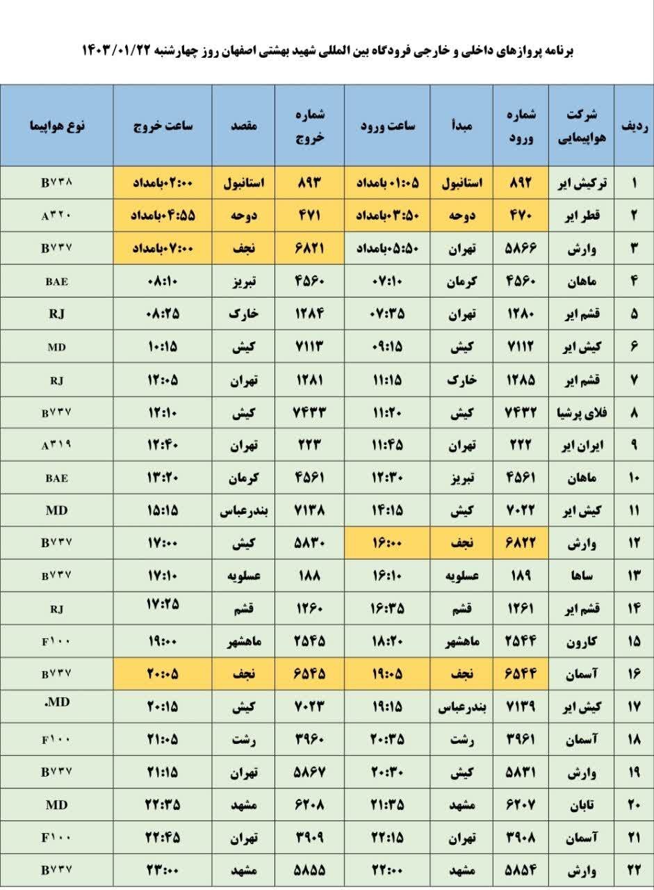 برنامه پروازهای فرودگاه اصفهان امروز ۲۲ فروردین ۱۴۰۳ + جدول