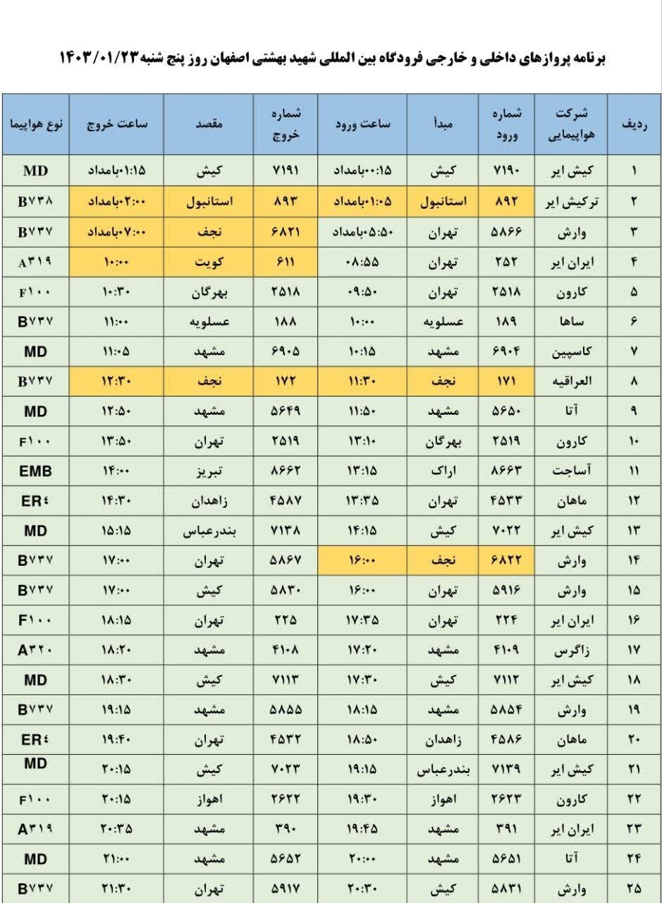 برنامه پروازهای فرودگاه اصفهان امروز ۲۳ فروردین ۱۴۰۳ + جدول