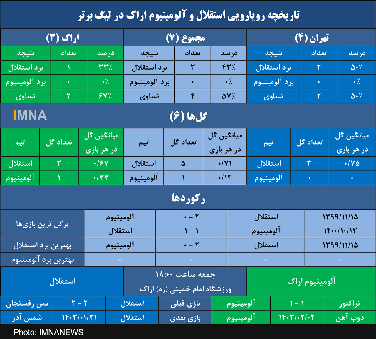 استقلال و شکست ناپذیری برابر آلومینیوم اراک