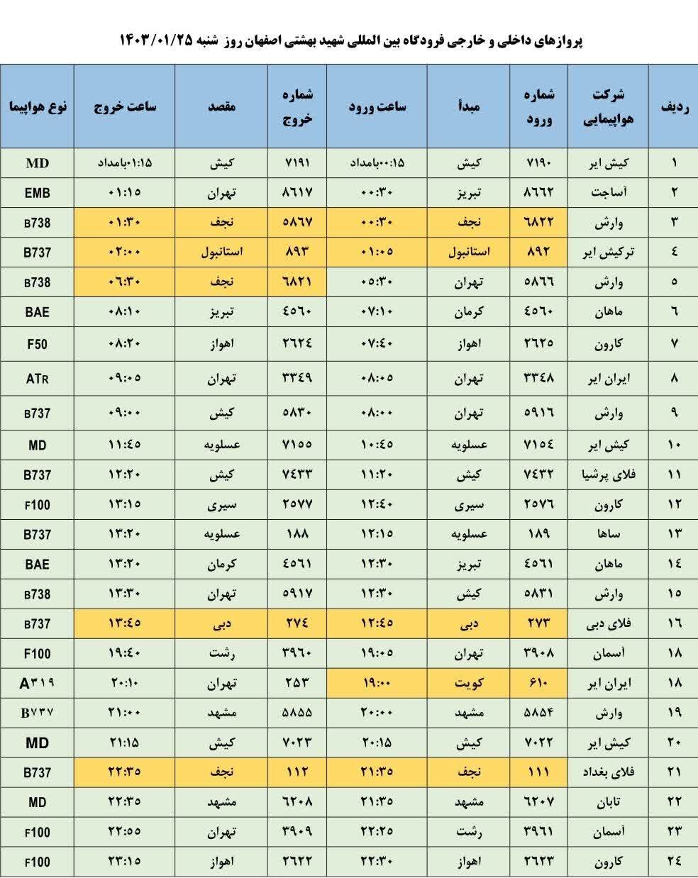 برنامه پروازهای فرودگاه اصفهان امروز ۲۵ فروردین ۱۴۰۳ + جدول
