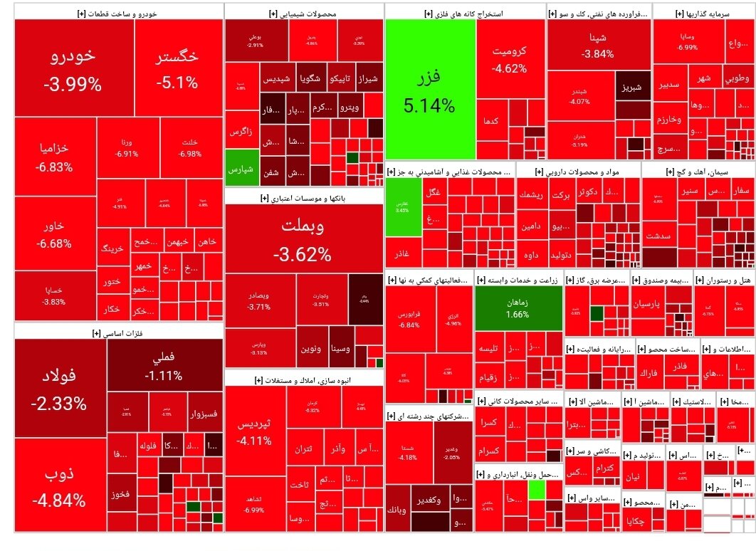 بورس امروز ۲۵ فروردین ۱۴۰۳+ شاخص و نمای بازار