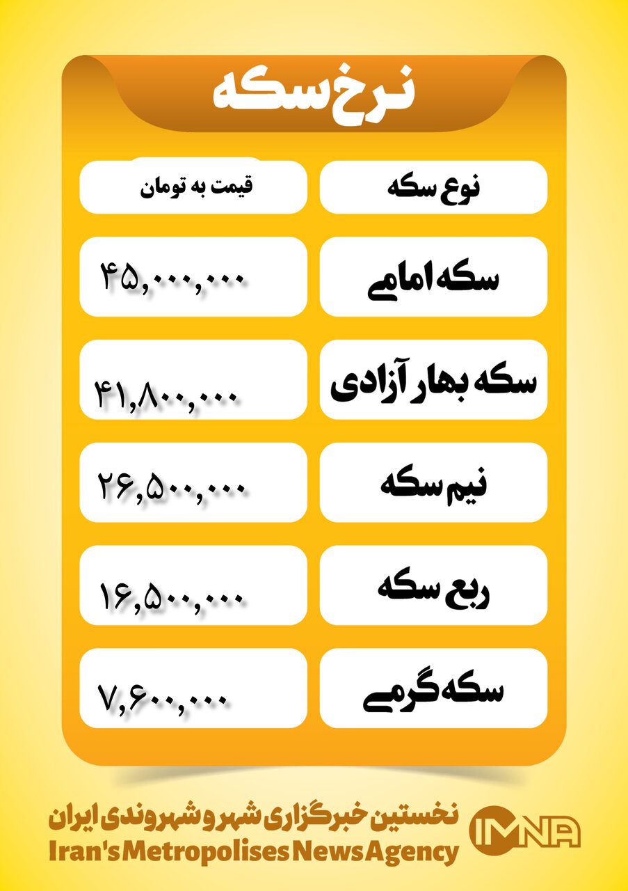 قیمت سکه امروز ۲۵ فروردین ۱۴۰۳