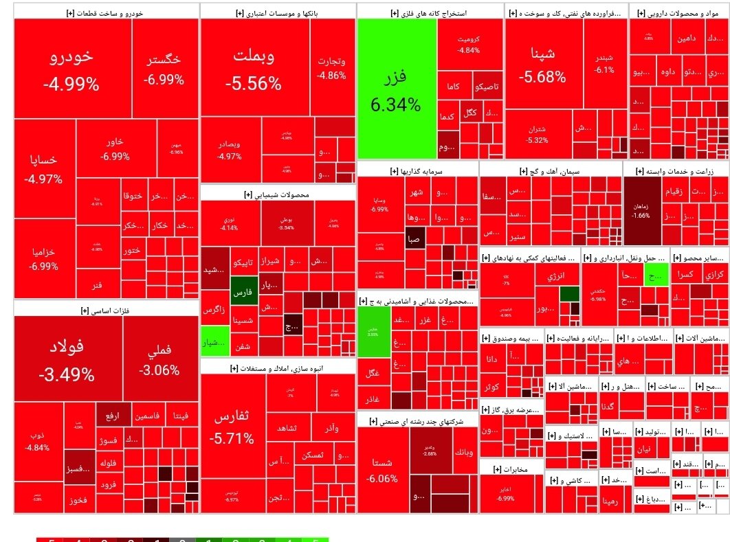 شاخص بورس امروز ۲۵ فروردین/افت ۵۳ هزار واحدی