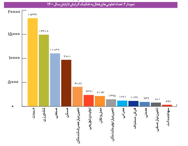 مشارکت مردم حلقه مفقوده اقتصاد