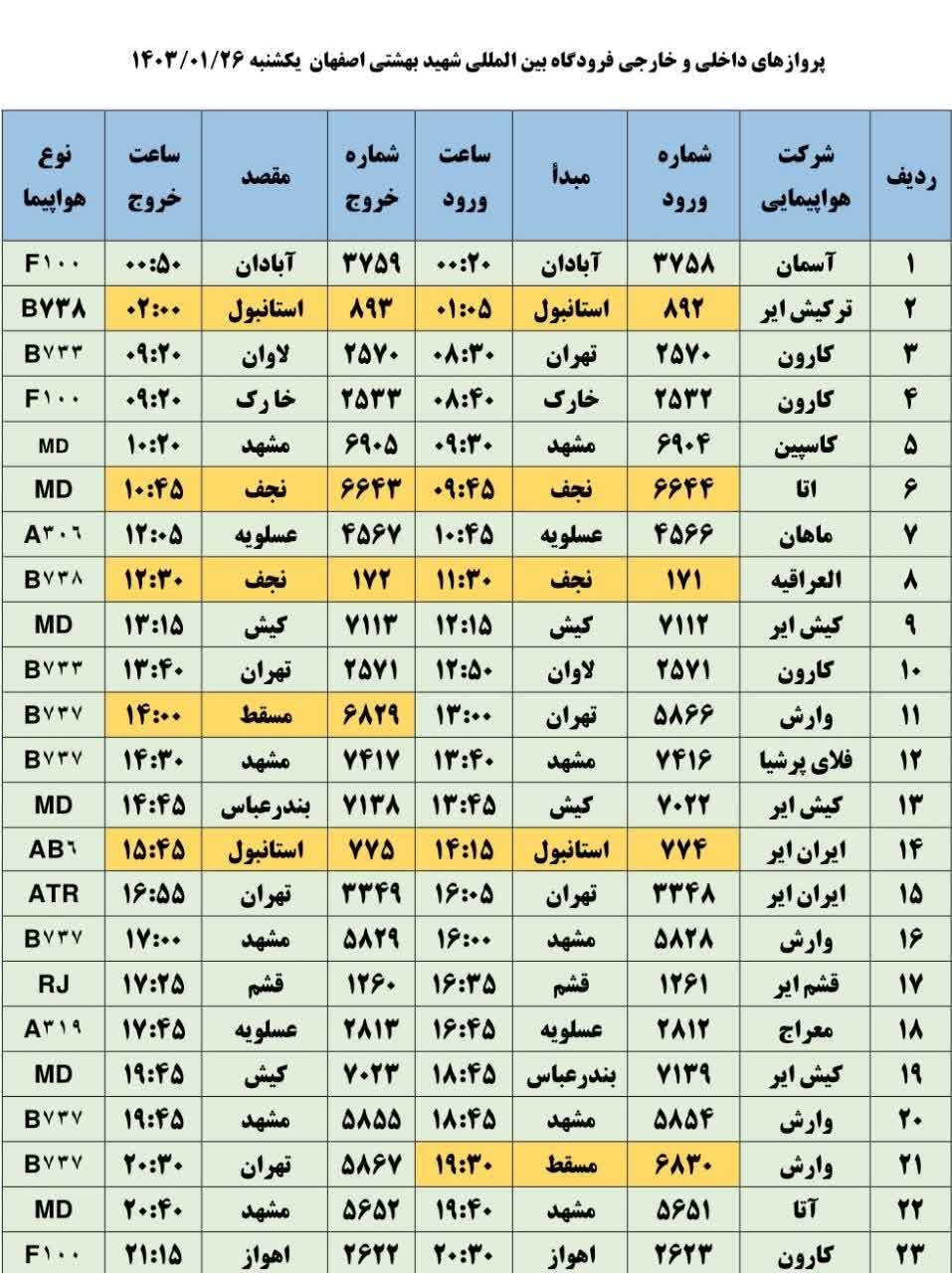 برنامه پروازهای فرودگاه اصفهان امروز ۲۶ فروردین ۱۴۰۳ + جدول