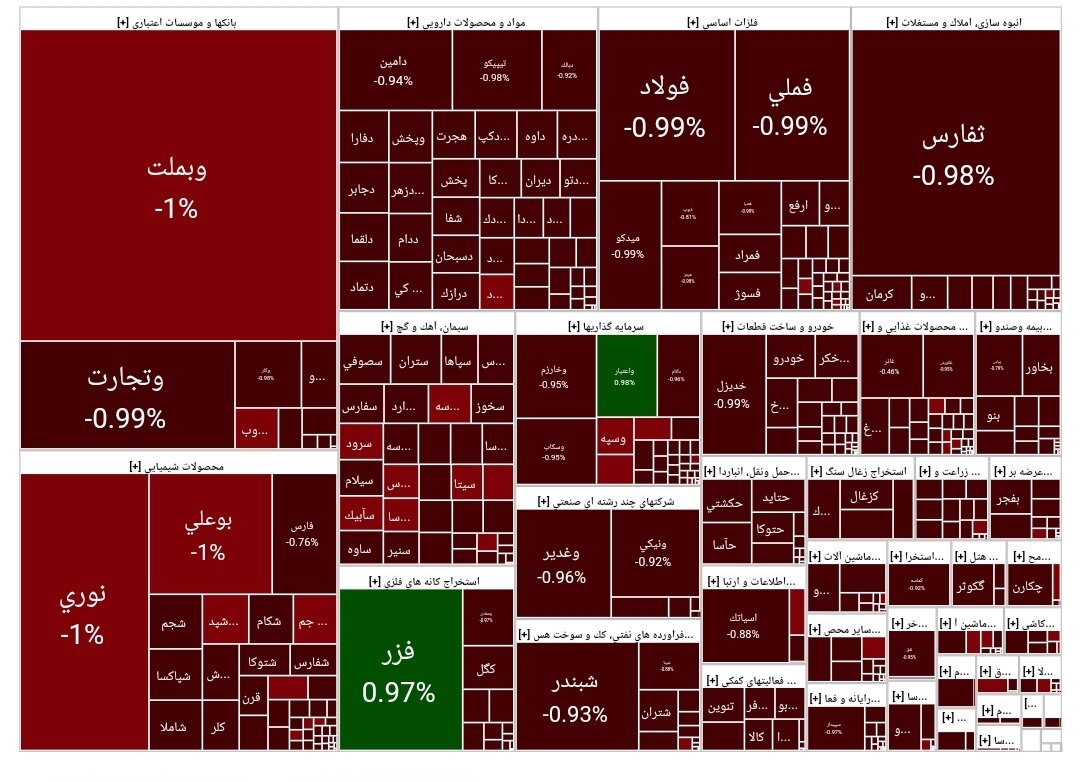 بورس امروز ۲۶ فروردین ۱۴۰۳ + شاخص و نمای بازار