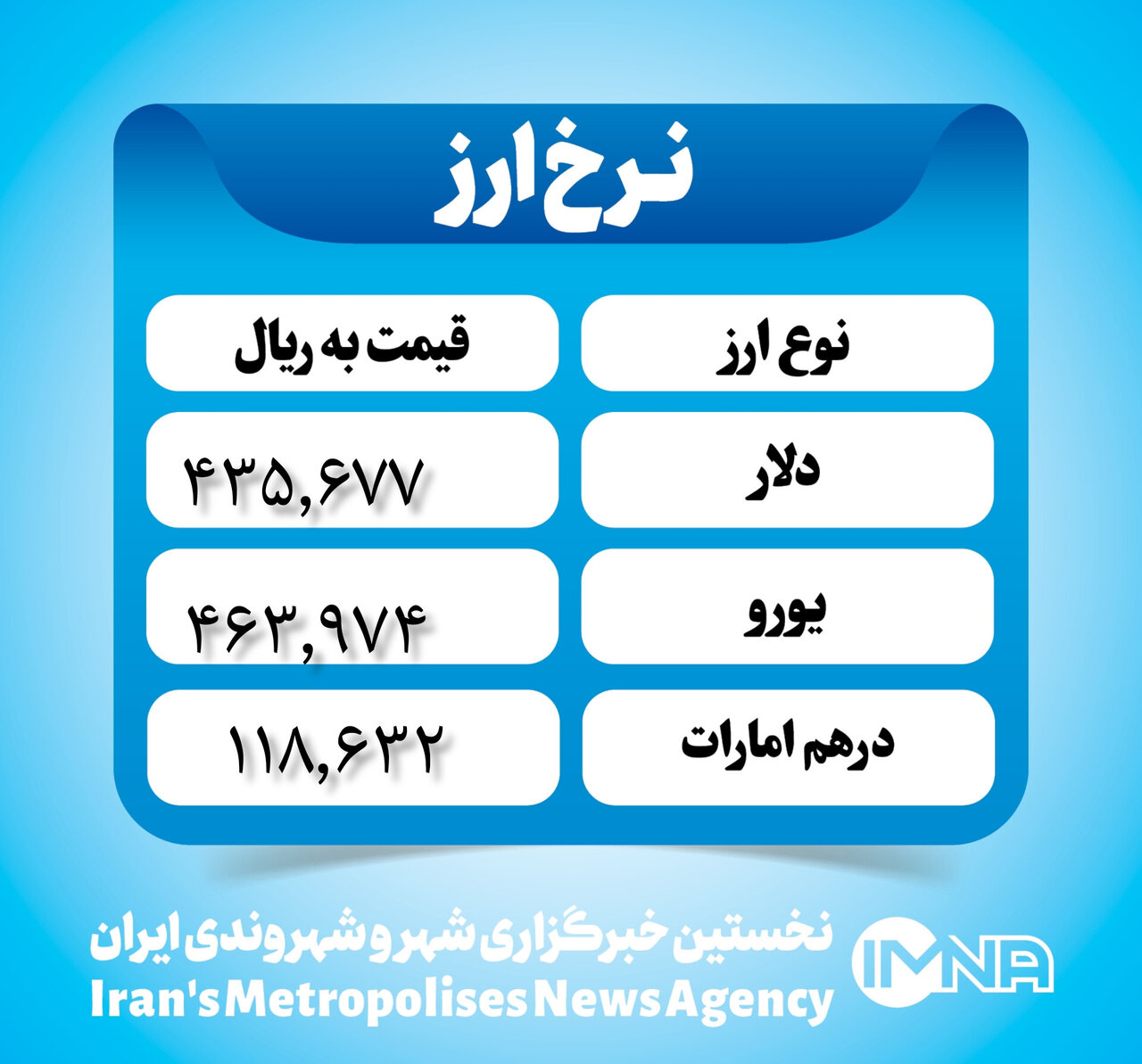 قیمت دلار امروز ۲۶ فروردین ۱۴۰۳