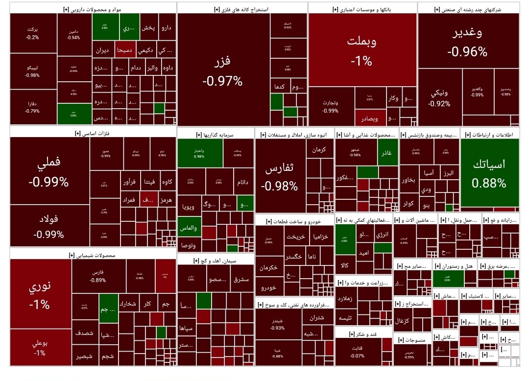 شاخص بورس امروز ۲۶ فروردین/افت۱۱ هزار واحدی
