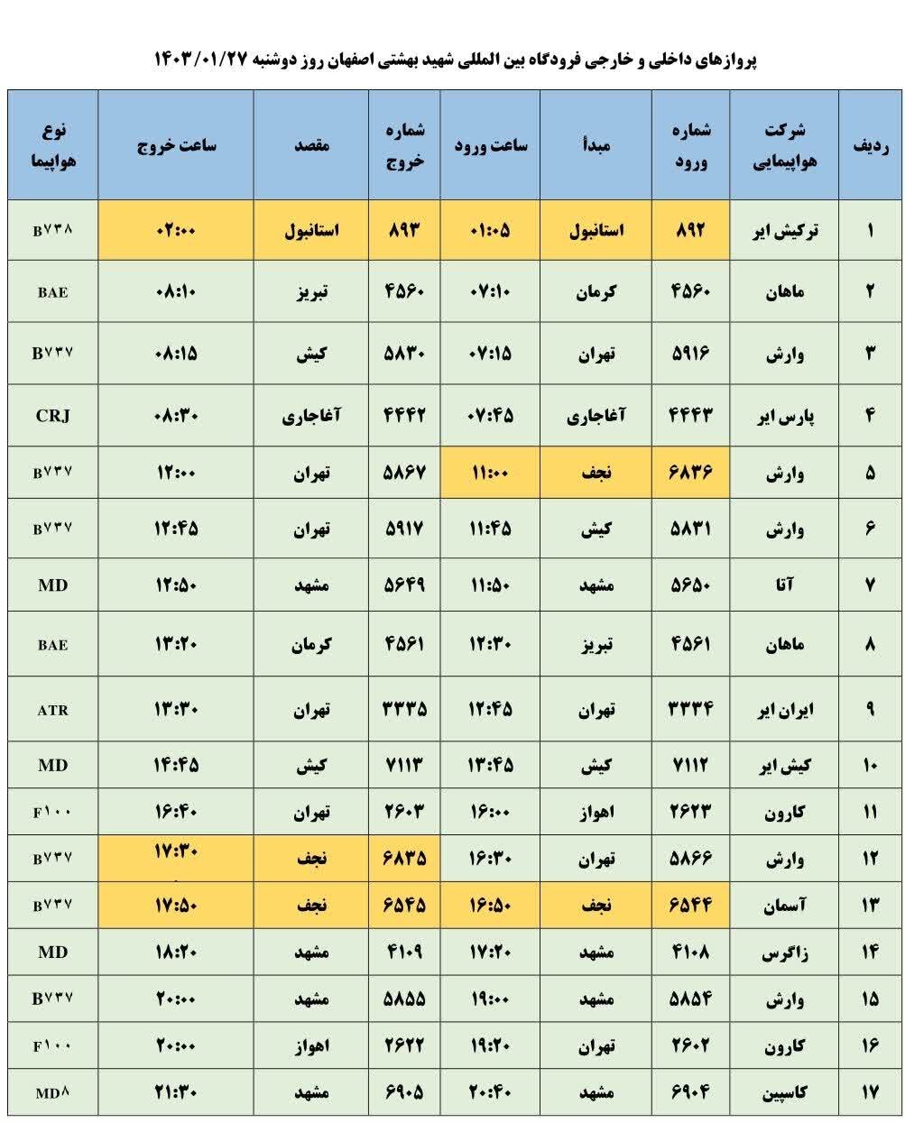 برنامه پروازهای فرودگاه اصفهان امروز ۲۷ فروردین ۱۴۰۳ + جدول