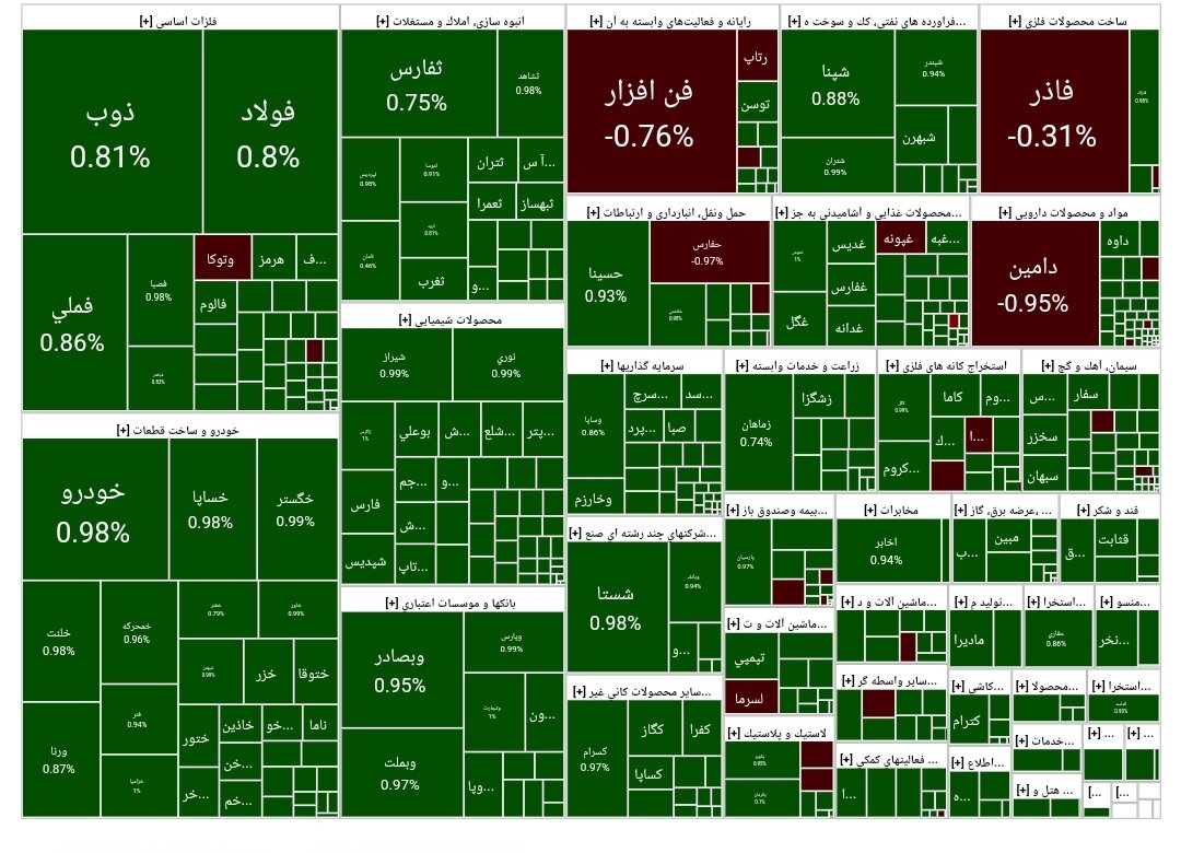 بورس امروز ۲۷ فروردین ۱۴۰۳ + شاخص و نمای بازار